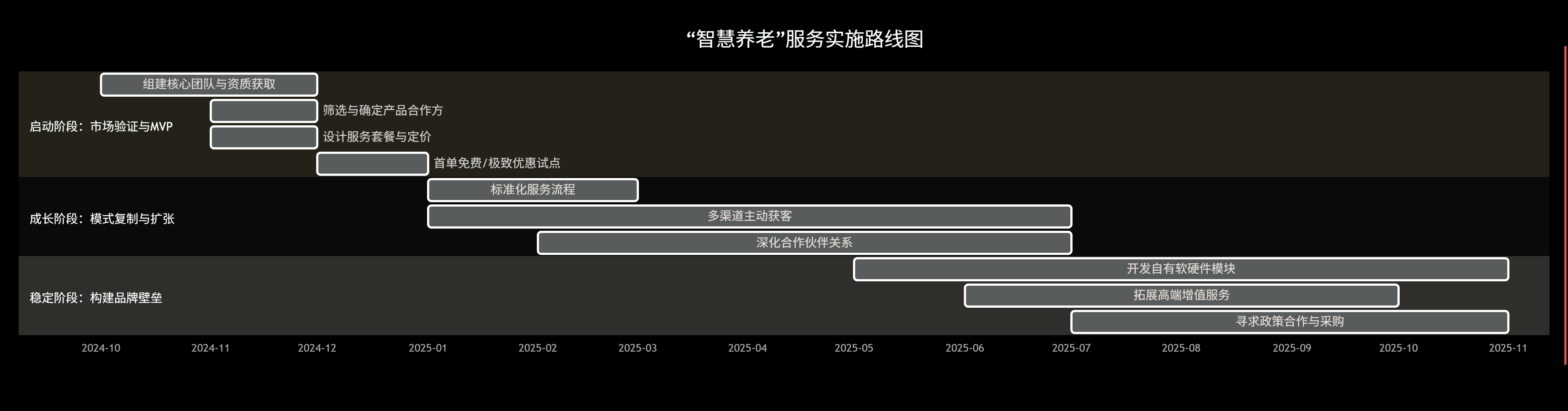 intelligent oldman care service