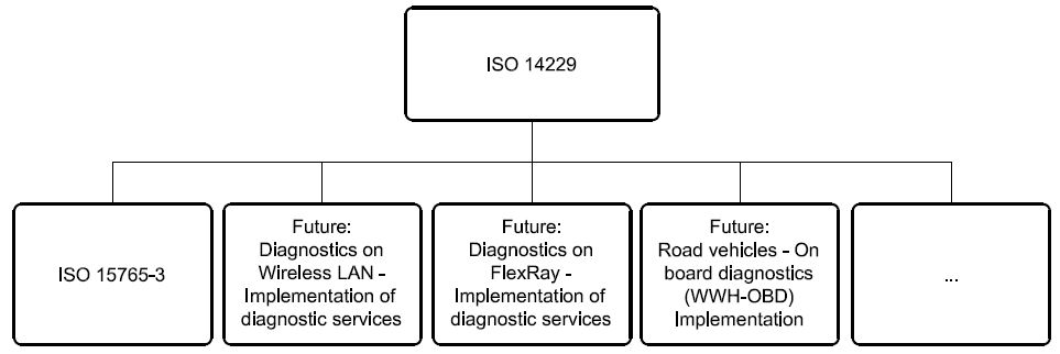 Iso 14229 Pdf Free Download