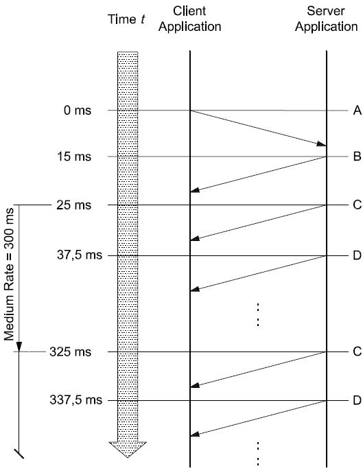 ISO14229 figure 17