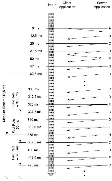 ISO14229 figure 18